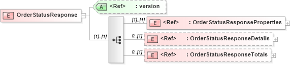 XSD Diagram of OrderStatusResponse in schema orderstatusresponse_xsd (PIDX - Petroleum Industry Data Exchange)