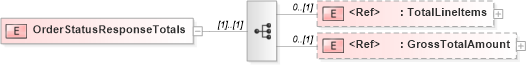 XSD Diagram of OrderStatusResponseTotals in schema orderstatusresponse_xsd (PIDX - Petroleum Industry Data Exchange)