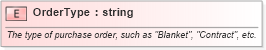 XSD Diagram of OrderType in schema pidxlib_xsd (PIDX - Petroleum Industry Data Exchange)