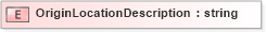 XSD Diagram of OriginLocationDescription in schema pidxlib_xsd (PIDX - Petroleum Industry Data Exchange)