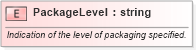 XSD Diagram of PackageLevel in schema pidxlib_xsd (PIDX - Petroleum Industry Data Exchange)