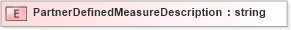 XSD Diagram of PartnerDefinedMeasureDescription in schema pidxlib_xsd (PIDX - Petroleum Industry Data Exchange)