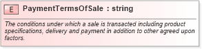 XSD Diagram of PaymentTermsOfSale in schema pidxlib_xsd (PIDX - Petroleum Industry Data Exchange)