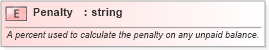 XSD Diagram of Penalty in schema pidxlib_xsd (PIDX - Petroleum Industry Data Exchange)