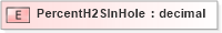 XSD Diagram of PercentH2SInHole in schema cementingtemplate_xsd (PIDX - Petroleum Industry Data Exchange)