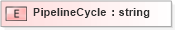 XSD Diagram of PipelineCycle in schema pidxlib_xsd (PIDX - Petroleum Industry Data Exchange)