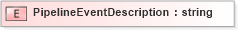 XSD Diagram of PipelineEventDescription in schema pidxlib_xsd (PIDX - Petroleum Industry Data Exchange)