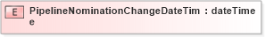 XSD Diagram of PipelineNominationChangeDateTime in schema pidxlib_xsd (PIDX - Petroleum Industry Data Exchange)
