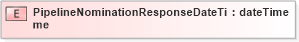 XSD Diagram of PipelineNominationResponseDateTime in schema pidxlib_xsd (PIDX - Petroleum Industry Data Exchange)