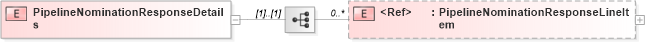 XSD Diagram of PipelineNominationResponseDetails in schema pipelinenominationresponse_xsd (PIDX - Petroleum Industry Data Exchange)