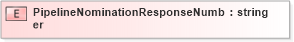 XSD Diagram of PipelineNominationResponseNumber in schema pidxlib_xsd (PIDX - Petroleum Industry Data Exchange)
