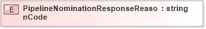 XSD Diagram of PipelineNominationResponseReasonCode in schema pidxlib_xsd (PIDX - Petroleum Industry Data Exchange)
