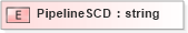 XSD Diagram of PipelineSCD in schema pidxlib_xsd (PIDX - Petroleum Industry Data Exchange)