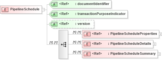 XSD Diagram of PipelineSchedule in schema pipelineschedule_xsd (PIDX - Petroleum Industry Data Exchange)