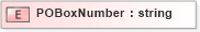 XSD Diagram of POBoxNumber in schema pidxlib_xsd (PIDX - Petroleum Industry Data Exchange)