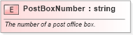 XSD Diagram of PostBoxNumber in schema pidxlib_xsd (PIDX - Petroleum Industry Data Exchange)