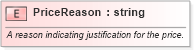 XSD Diagram of PriceReason in schema pidxlib_xsd (PIDX - Petroleum Industry Data Exchange)