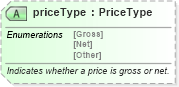 XSD Diagram of priceType in schema pidxlib_xsd (PIDX - Petroleum Industry Data Exchange)