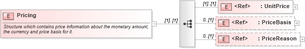 XSD Diagram of Pricing in schema pidxlib_xsd (PIDX - Petroleum Industry Data Exchange)