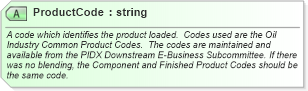 XSD Diagram of ProductCode in schema pidxlib_xsd (PIDX - Petroleum Industry Data Exchange)