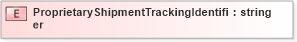 XSD Diagram of ProprietaryShipmentTrackingIdentifier in schema pidxlib_xsd (PIDX - Petroleum Industry Data Exchange)