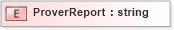XSD Diagram of ProverReport in schema pidxlib_xsd (PIDX - Petroleum Industry Data Exchange)
