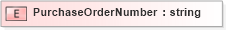 XSD Diagram of PurchaseOrderNumber in schema pidxlib_xsd (PIDX - Petroleum Industry Data Exchange)