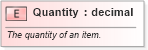 XSD Diagram of Quantity in schema pidxlib_xsd (PIDX - Petroleum Industry Data Exchange)