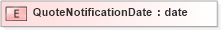 XSD Diagram of QuoteNotificationDate in schema pidxlib_xsd (PIDX - Petroleum Industry Data Exchange)