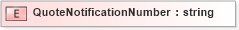 XSD Diagram of QuoteNotificationNumber in schema pidxlib_xsd (PIDX - Petroleum Industry Data Exchange)
