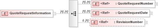 XSD Diagram of QuoteRequestInformation in schema pidxlib_xsd (PIDX - Petroleum Industry Data Exchange)