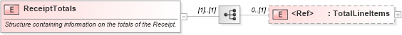 XSD Diagram of ReceiptTotals in schema receipt_xsd (PIDX - Petroleum Industry Data Exchange)