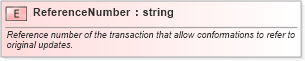 XSD Diagram of ReferenceNumber in schema pidxlib_xsd (PIDX - Petroleum Industry Data Exchange)