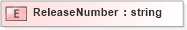 XSD Diagram of ReleaseNumber in schema pidxlib_xsd (PIDX - Petroleum Industry Data Exchange)