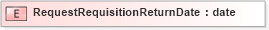 XSD Diagram of RequestRequisitionReturnDate in schema pidxlib_xsd (PIDX - Petroleum Industry Data Exchange)