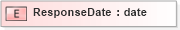 XSD Diagram of ResponseDate in schema cementingtemplate_xsd (PIDX - Petroleum Industry Data Exchange)