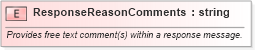 XSD Diagram of ResponseReasonComments in schema pidxlib_xsd (PIDX - Petroleum Industry Data Exchange)