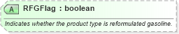 XSD Diagram of RFGFlag in schema pidxlib_xsd (PIDX - Petroleum Industry Data Exchange)