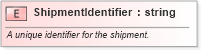 XSD Diagram of ShipmentIdentifier in schema pidxlib_xsd (PIDX - Petroleum Industry Data Exchange)