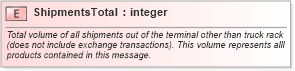 XSD Diagram of ShipmentsTotal in schema inventorybalance_xsd (PIDX - Petroleum Industry Data Exchange)