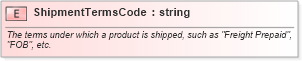 XSD Diagram of ShipmentTermsCode in schema pidxlib_xsd (PIDX - Petroleum Industry Data Exchange)