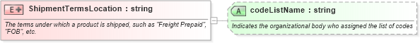 XSD Diagram of ShipmentTermsLocation in schema pidxlib_xsd (PIDX - Petroleum Industry Data Exchange)