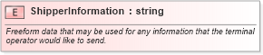 XSD Diagram of ShipperInformation in schema billofladingcreate_xsd (PIDX - Petroleum Industry Data Exchange)