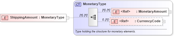 XSD Diagram of ShippingAmount in schema pidxlib_xsd (PIDX - Petroleum Industry Data Exchange)