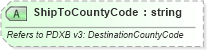 XSD Diagram of ShipToCountyCode in schema billofladingcreate_xsd (PIDX - Petroleum Industry Data Exchange)