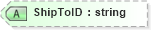 XSD Diagram of ShipToID in schema billofladingcreate_xsd (PIDX - Petroleum Industry Data Exchange)