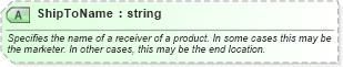 XSD Diagram of ShipToName in schema billofladingcreate_xsd (PIDX - Petroleum Industry Data Exchange)