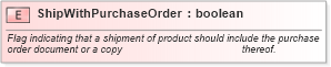 XSD Diagram of ShipWithPurchaseOrder in schema pidxlib_xsd (PIDX - Petroleum Industry Data Exchange)