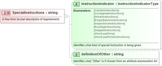 XSD Diagram of SpecialInstructions in schema pidxlib_xsd (PIDX - Petroleum Industry Data Exchange)