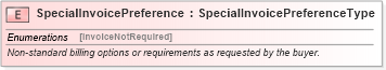 XSD Diagram of SpecialInvoicePreference in schema pidxlib_xsd (PIDX - Petroleum Industry Data Exchange)